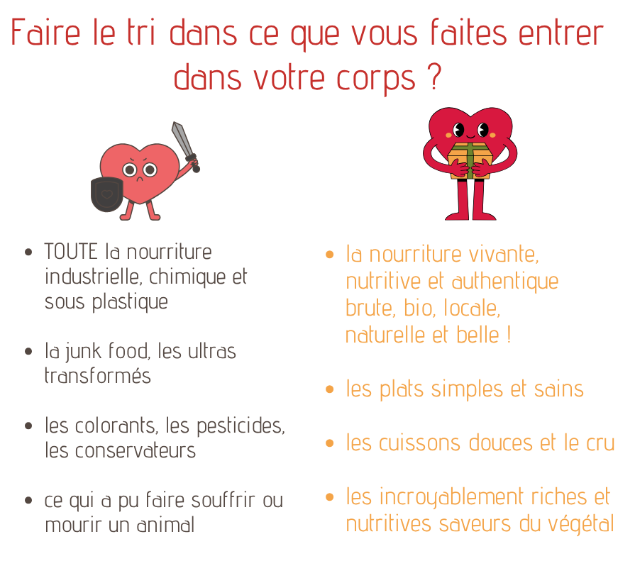 Tableau comparatif d'une alimentation saine et délicieuse